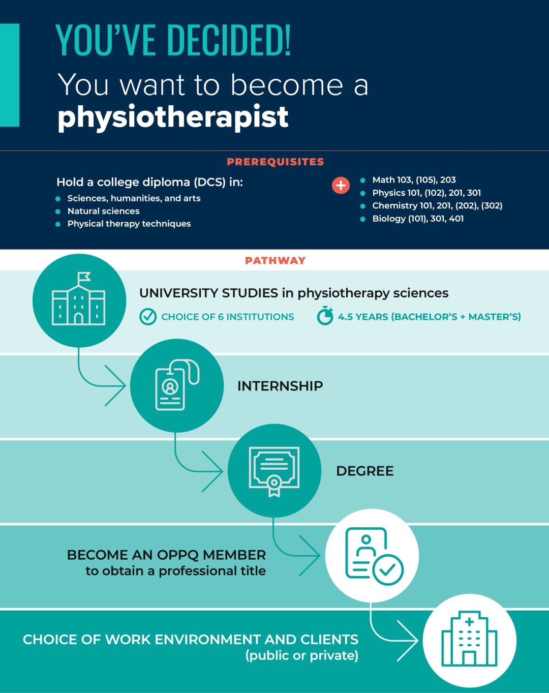 OPPQ | Become a physiotherapist